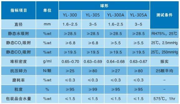 YL-300制氧分子篩參數(shù).jpg