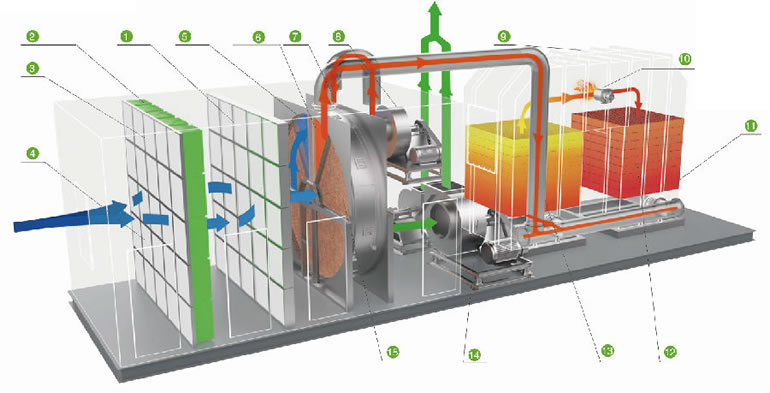 沸石轉(zhuǎn)輪RTO.jpg
