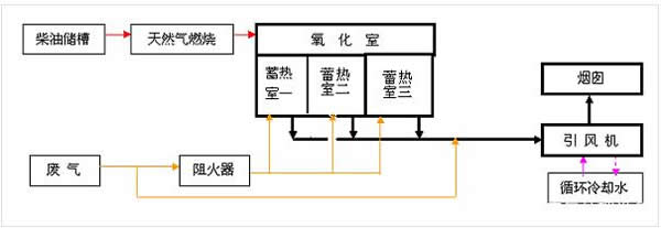 RTO流程圖.jpg